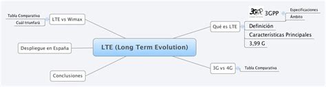 LTE (Long-Term Evolution) Nedir?
